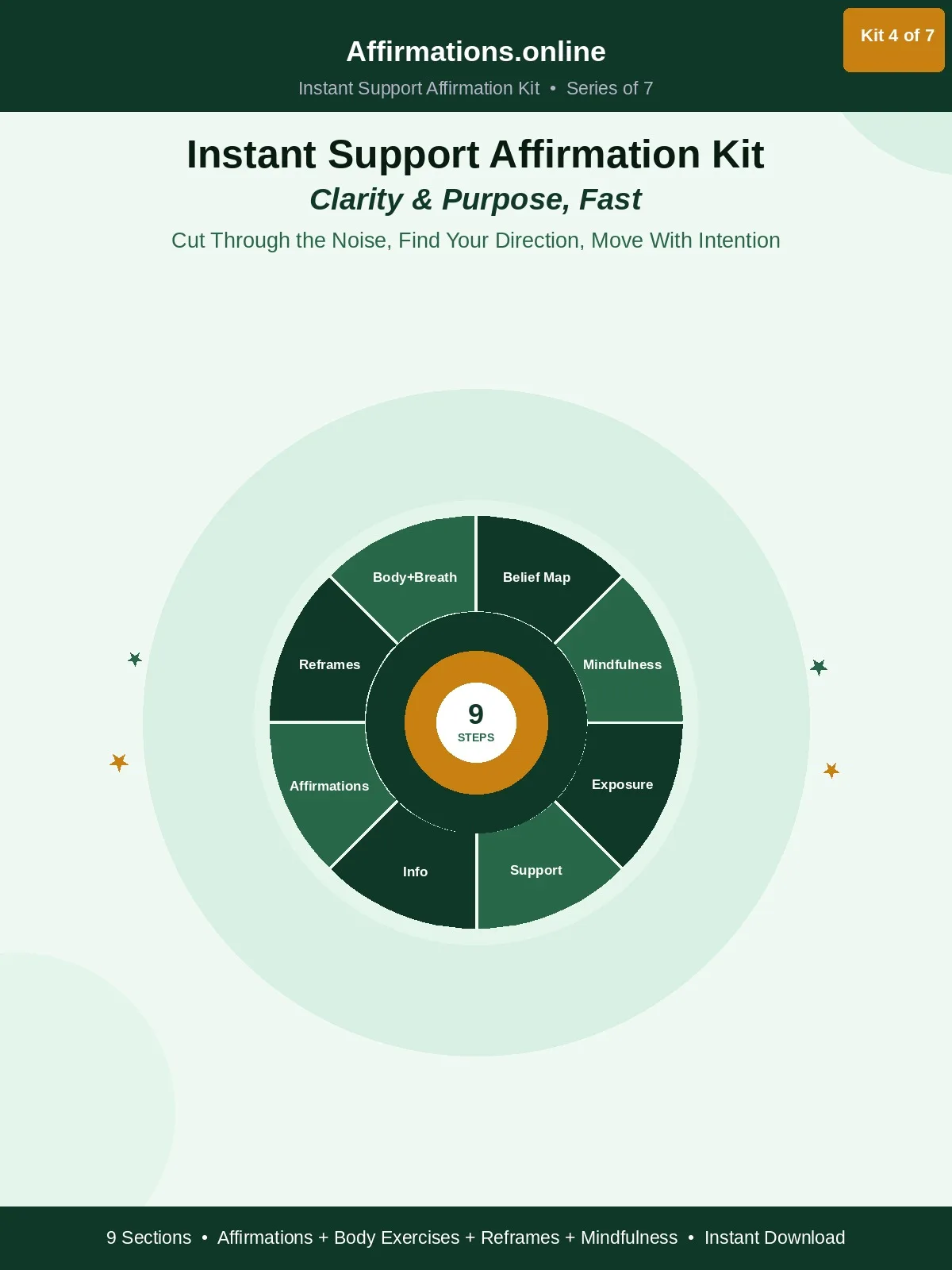 Clarity & Purpose — Instant Support Affirmation Kit