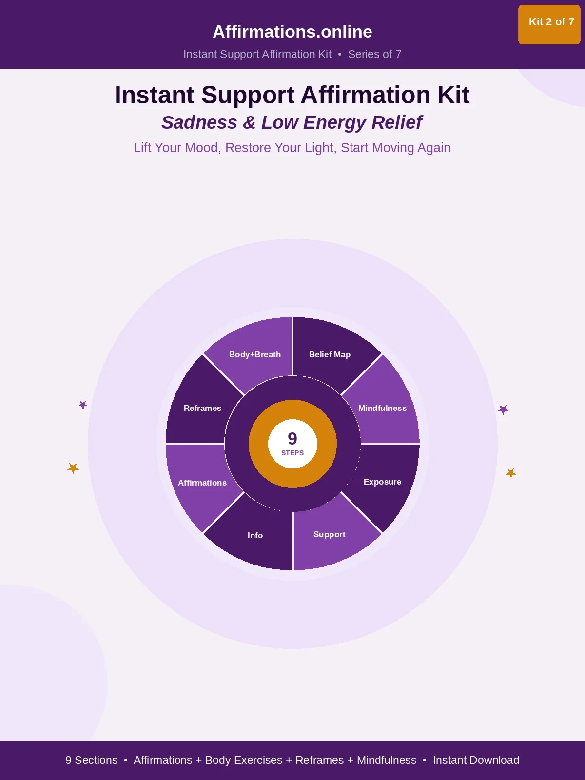 Sadness & Low Energy Relief — Instant Support Affirmation Kit